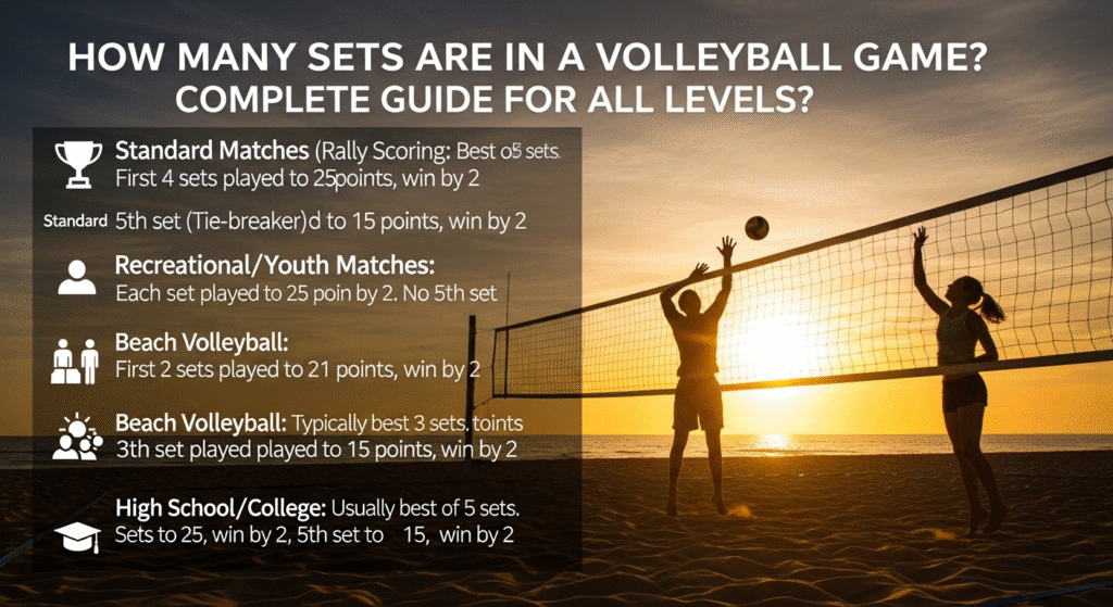 how many sets are in a volleyball game