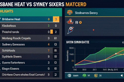 brisbane heat vs sydney sixers match scorecard